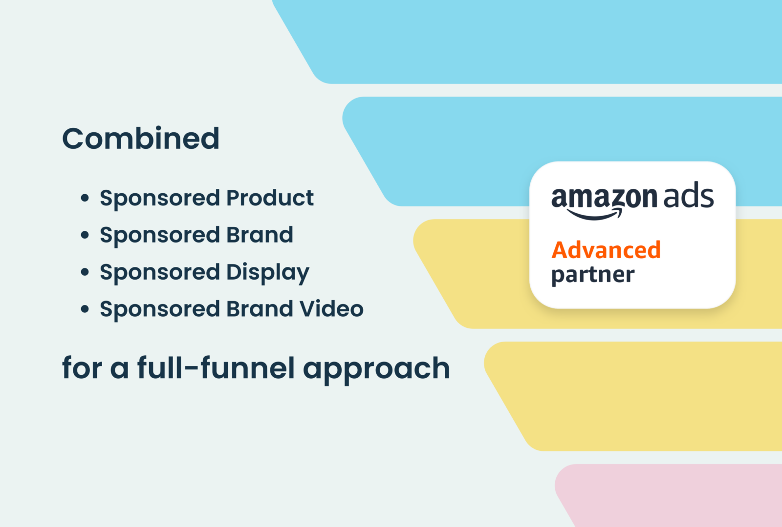 amazon advanced partner ads image with this text: Combined for a full-funnel approach, sponsored product, sponsored brand, sponsored display, sponsored brand video.